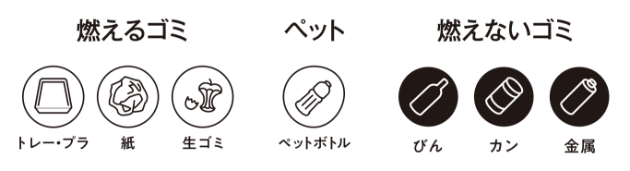 ゴミの出し方